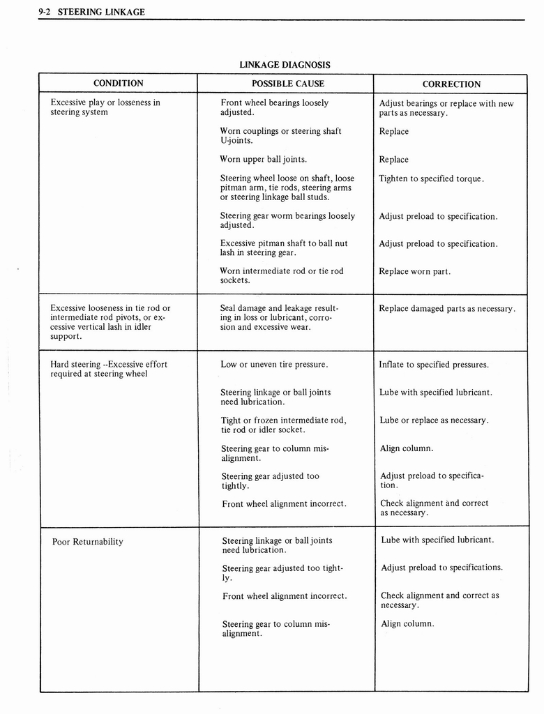 n_1976 Oldsmobile Shop Manual 0962.jpg
